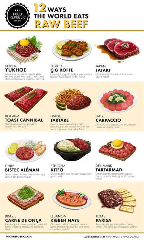 12 Ways The World Eats Raw Beef - Food Republic