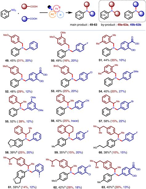 Representative examples for three-component coupling reactions Isolated... | Download Scientific ...