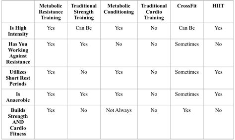 Metabolic Resistance Training Workout Plan - WorkoutWalls