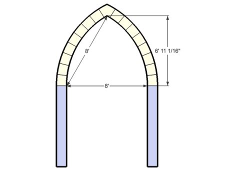 Gothic Arches