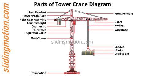 11+ Crane Parts Diagram - KerryAankhi