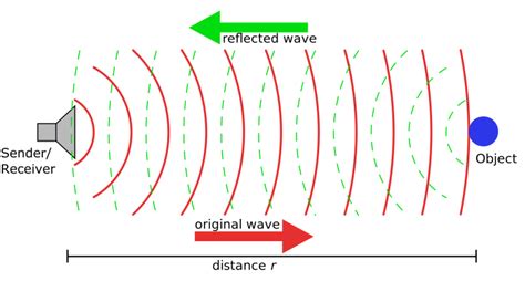 The Room (Reverberation And Acoustic Treatment) - How to record music