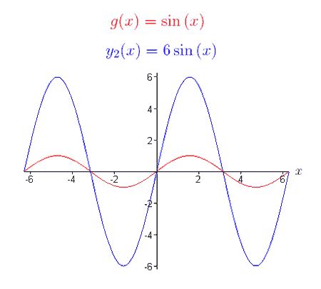 BioMath: Transformation of Graphs