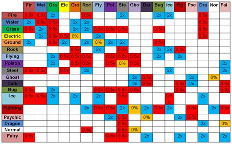 Guide to a Pokemon Type’s Strengths and Weaknesses – GameSkinny