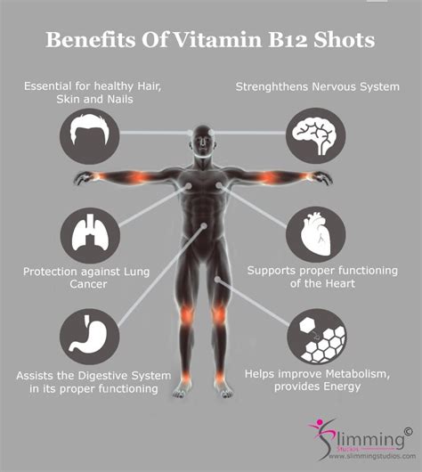 What do #VitaminB12 shots do apart from reducing your weight? This #infographic lists many of ...