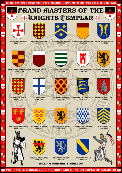 List of Knights Templar Grand Masters and their coats of arms by ...