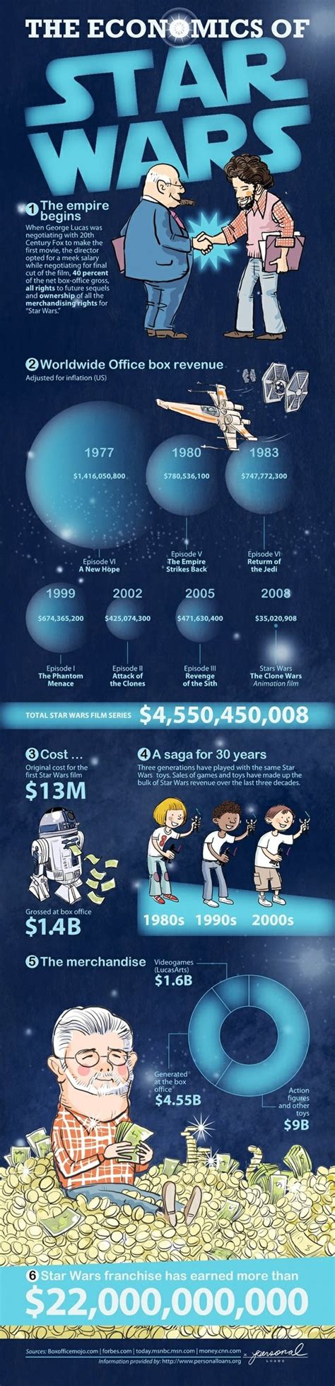 Economy of Star Wars | Star wars, Amour star wars, Illustrations de ...