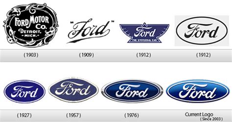 Ford Logo History. Ford Logo Evolution. Ford Brand History since 1903 ...