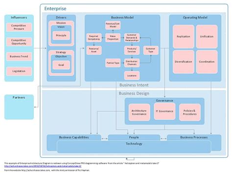 Great Ideas 21+ Software Design Diagram