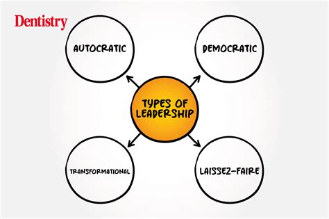 Leadership styles 101 - Dentistry