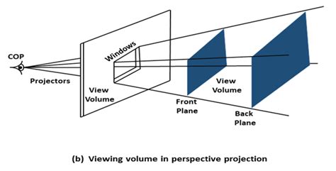 Computer Graphics Parallel Projection - javatpoint