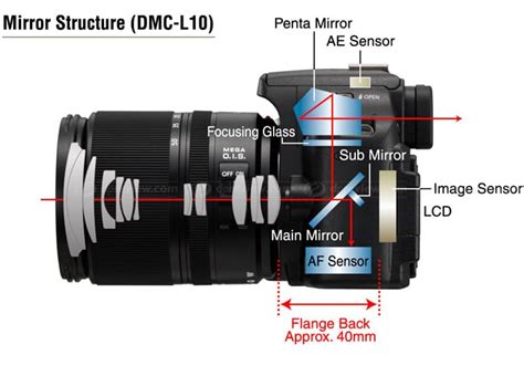 Whirrr! How Does That Focusing Mechanism Work? | Learn Photography by ...