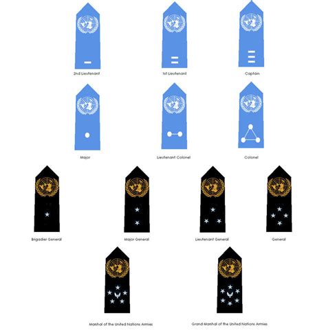 United Nations Army Insignia by seraph086770 on DeviantArt