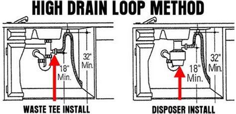 Dishwasher Drain Plumbing Diagram