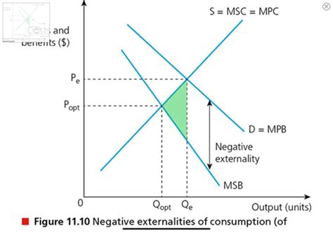 Pin by David Smith on Economics | Line chart, Economics, Chart