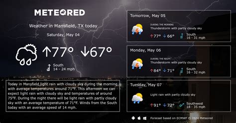 Mansfield, TX Weather 14 days - Meteored