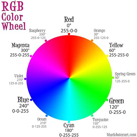 rgb-color-wheel-lg-jpg.8328 (1900×1902) | Rueda de colores, Circulo cromatico de colores ...