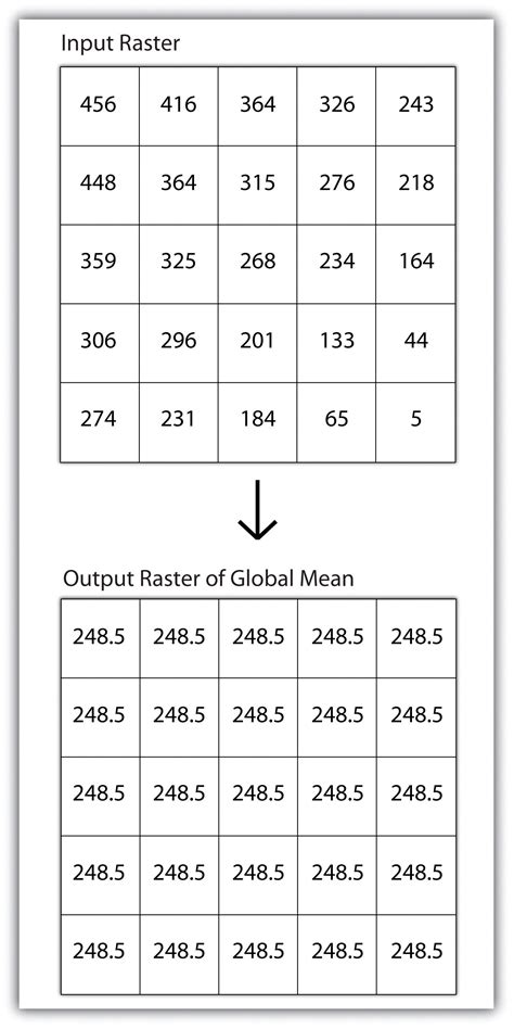 Scale of Analysis