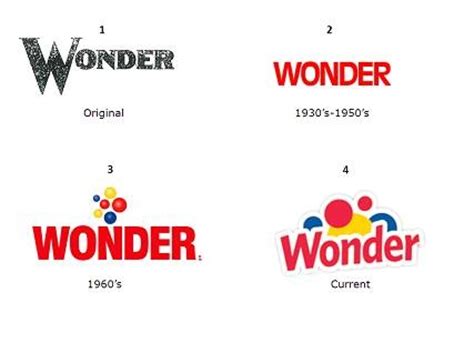 17 Best images about Our Wonder-ful History on Pinterest | Ricky bobby, Logos and Baking company