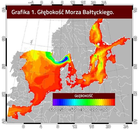 The Baltic Sea