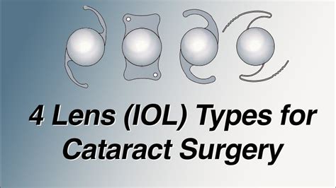 Intraocular Lens Types