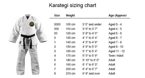 Karate Gi Size Chart Uk