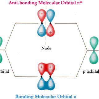 1: Four sp 3 orbitals are directed toward the corners of a tetrahedron ...