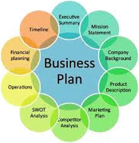 Fiverr freelancer will provide Business Plans services and Write business plans and m ...