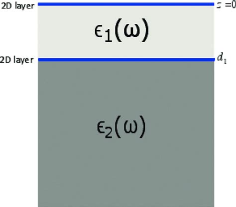 (Color online) Schematic illustration of a hybrid structure consisting... | Download Scientific ...