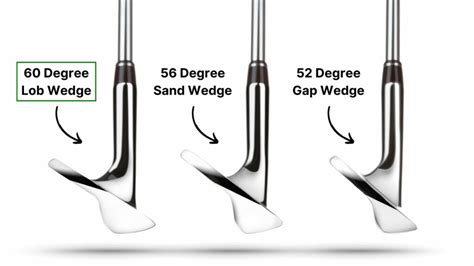 60 Degree Wedge Out of Sand (Should You Use It?)