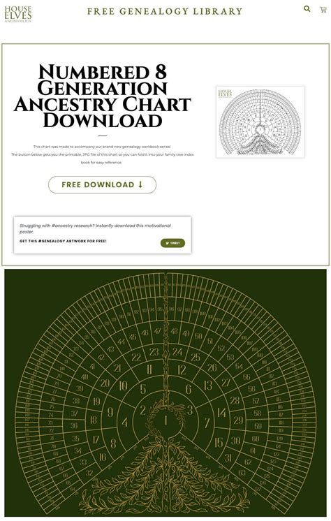 Numbered 8 generation ancestry chart download – Artofit