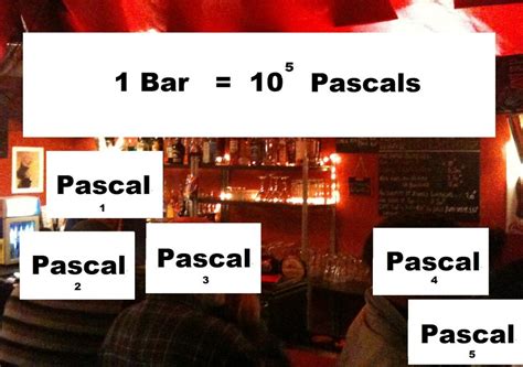 Bar ou Pascal