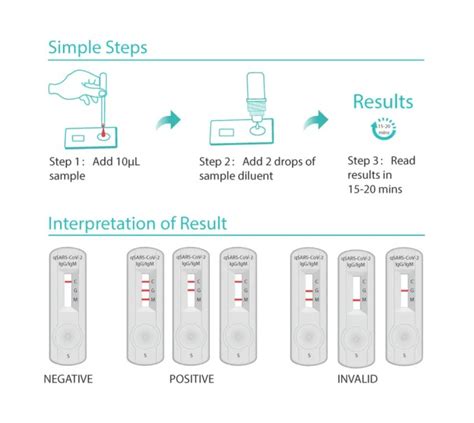 SARS-CoV-2 IgG/IgM Rapid Test for the diagnosis of COVID-19 - Learn ...