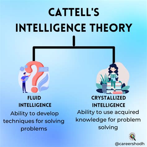 Fluid Intelligence vs. Crystallized Intelligence — Next Generation Core