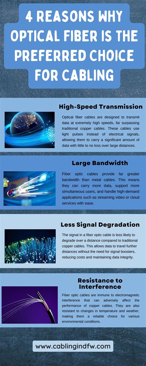 fiber optic cable installation by Cabling in DFW - Issuu