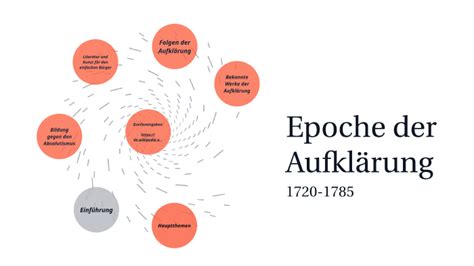 epoche der aufklärung by Nico Rast on Prezi