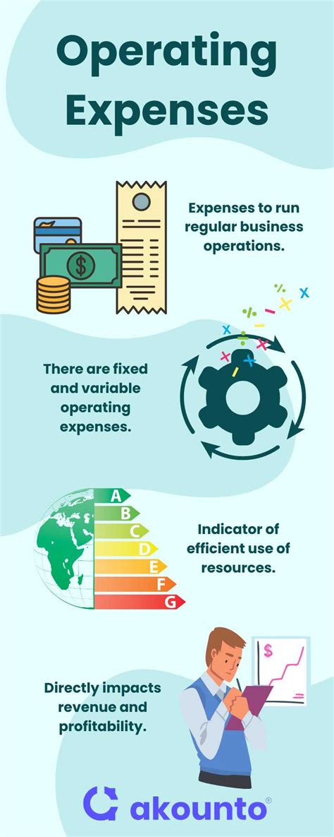 Operating Expenses: Definition & Examples - Akounto