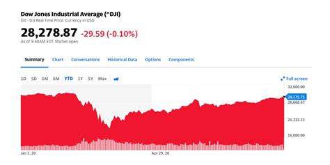 AAPL stock split prompts rejig to Dow Jones Industrial Average - 9to5Mac