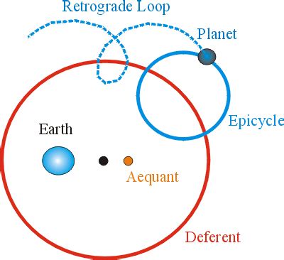 Astronomy of Ptolemy