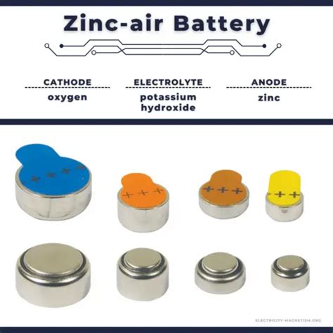 Characteristics of Zinc-air Batteries | Voltage, Capacity & Self-discharge