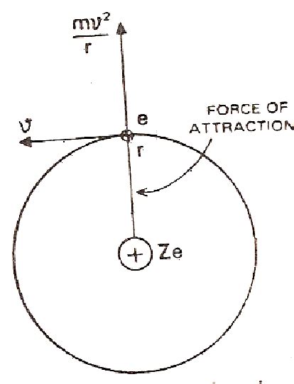 Calculation of Radius of Orbits │Chemistry Desk