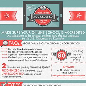 Race to the Top: Finding the Best Accredited Online Colleges