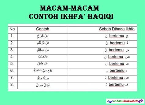 Pengertian Ikhfa' Haqiqi, Macam-Macam Huruf Dan Contohnya