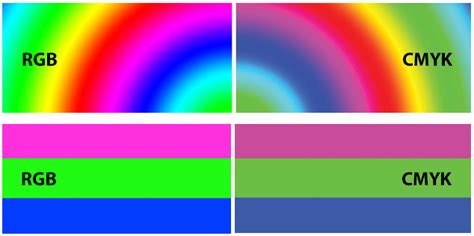 Creator Tips and Tricks: CMYK vs RGB Color Gamuts - GC Blog