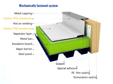 TPO Roofing Membrane from China manufacturer - Canlon