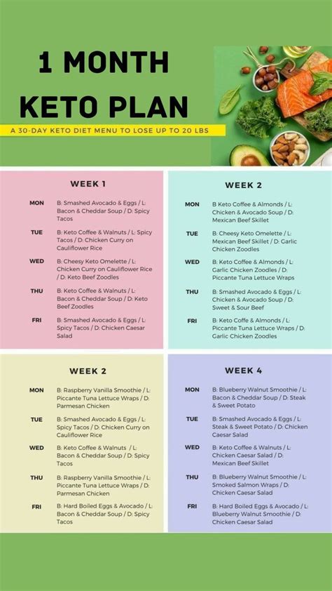 Keto Diet Food List, Ketogenic Diet Meal Plan, Keto Diet Meal Plan ...