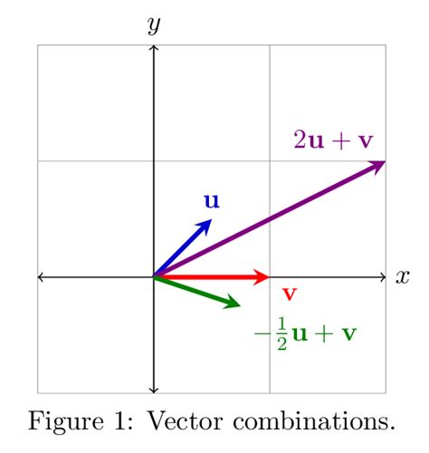 Linear Algebra, Part 3: Linear Combinations and Matrix Notation ...