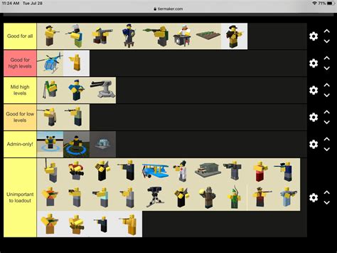 Loadout tier list | Fandom