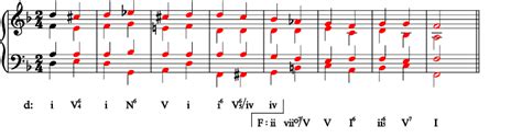 31. The Neapolitan Chord – Fundamentals, Function, and Form