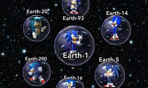 The Sonic Multiverse | Sonic the Hedgehog! Amino